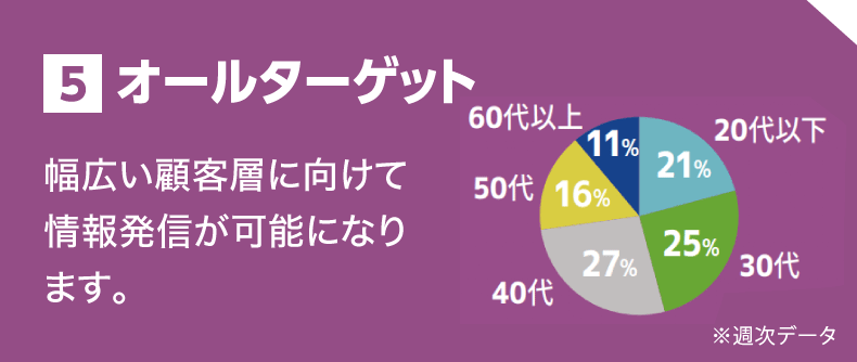 5 オールターゲット