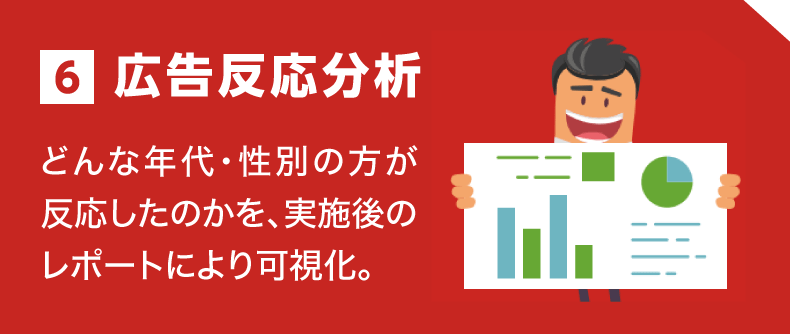6 広告反応分析