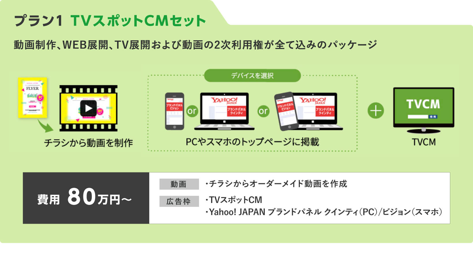 プラン1 TVスポットCMセット 費用80万円〜