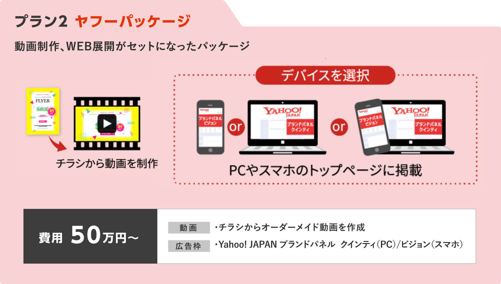 プラン2 ヤフーパッケージ 費用50万円〜
