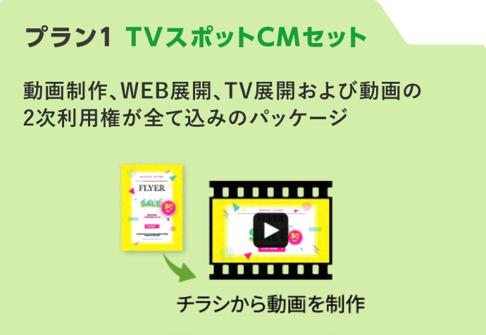 プラン1 TVスポットCMセット